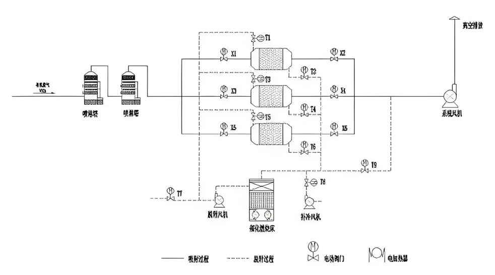 樸華科技RCO催化燃燒設(shè)備工作原理示意圖